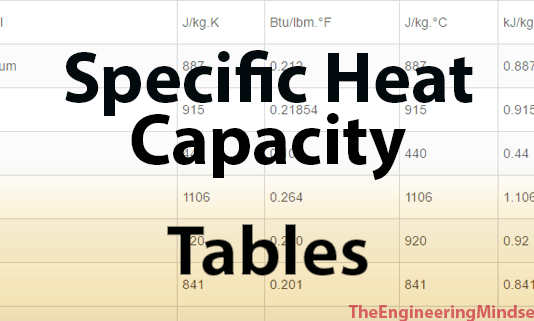 Specific Heat Capacity table