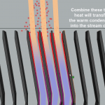 Combined air and condenser water