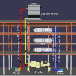Chiller, cooling tower and Air handling unit