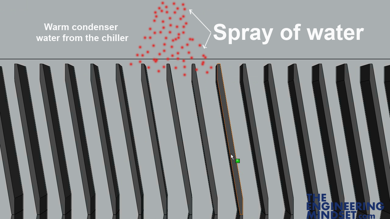 condenser water spray on to fill packaging