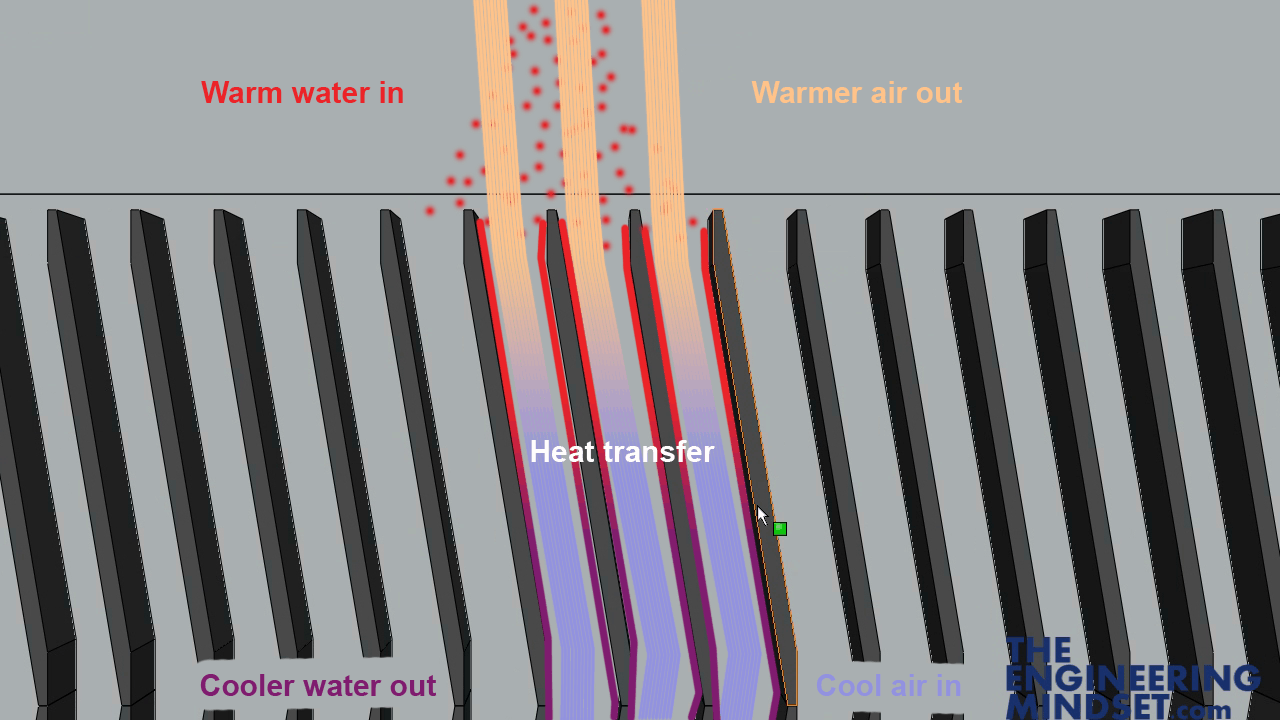 Cooling Tower heat transfer