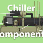 chiller components