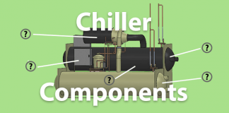 chiller components parts of a chiller evaporator compressor condenser expansion valve power unit controls