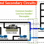 low loss header, common header, decoupler centralised hvac system