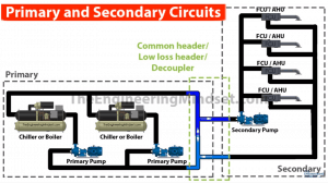 low loss header, common header, decoupler centralised hvac system