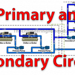 Primary and Secondary circuits in centralised hvac systems