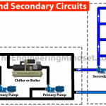secondary circuit in centralised hvac system
