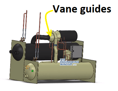 vane guide location on chiller