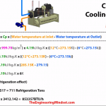 chiller cooling capacity calculation metric units how to calculate cooling capacity of a chiller