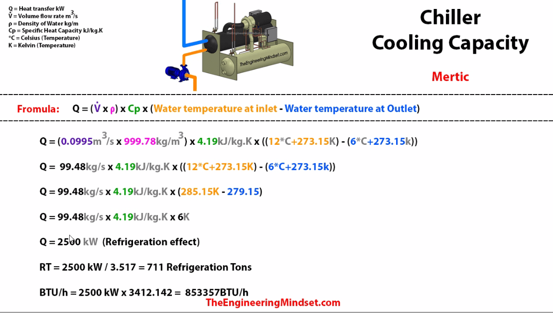 Cooling capacity of a chiller, what we need to know