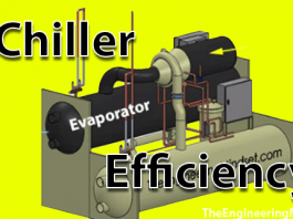 chiller efficiency title how to calculate chiller efficiency