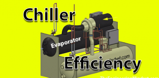 chiller efficiency title how to calculate chiller efficiency