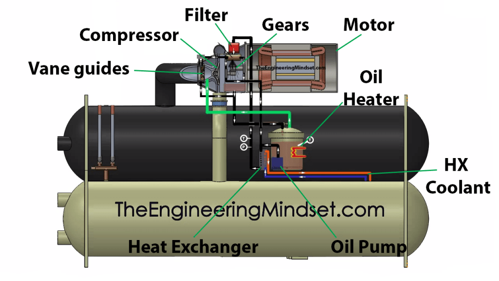 chiller oil lubrication circuit components