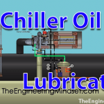 chiller oil lubrication title