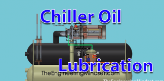 chiller oil lubrication title