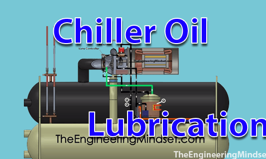 chiller oil lubrication title