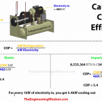 how to calculate the efficiency of a chiller imperial and metric