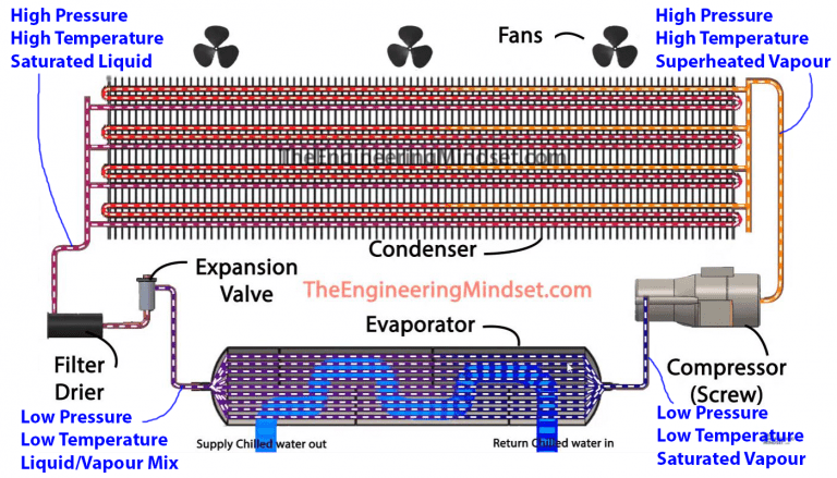 Air Cooled Chiller Diagram