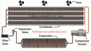 Main components of an Air Cooled Chiller