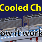 how air cooled chillers work