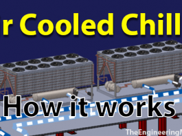 How Air Cooled Chillers work