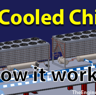 How An Air Cooled Chiller Works Refrigerant The Engineering Mindset