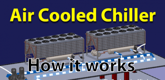 How Air Cooled Chillers work