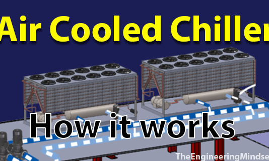 How Air Cooled Chillers work