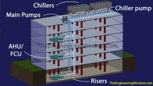 how air cooled chillers work animation