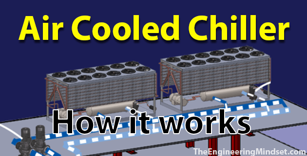 How Air Cooled Chillers Work - The Engineering Mindset