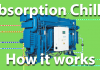 Absorption chiller how it works