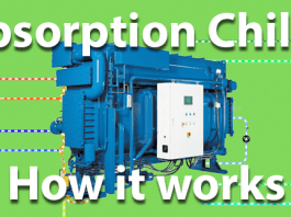 Absorption chiller how it works