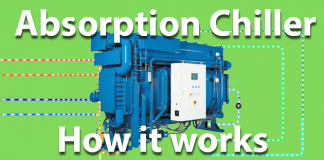 Absorption chiller how it works