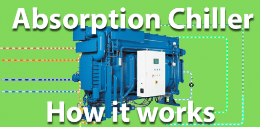 Absorption chiller how it works