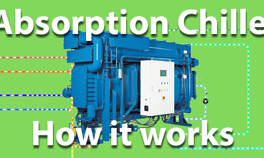 Absorption chiller how it works