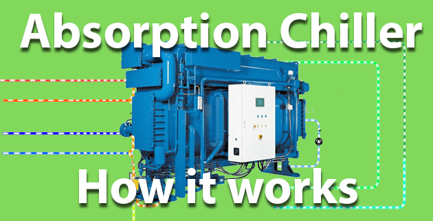 Absorption chiller how it works