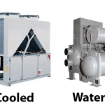 Air cooled chiller and water cooled chiller