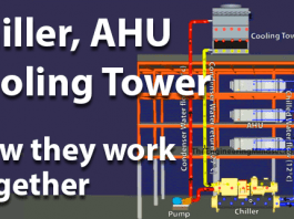 How cooling tower, AHU and chiller work together