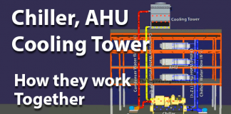 How cooling tower, AHU and chiller work together