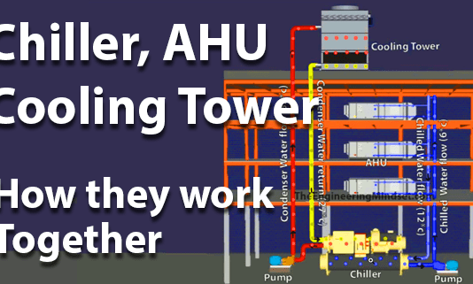 How cooling tower, AHU and chiller work together