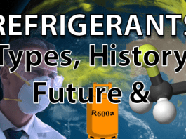 Refrigerant type, history and future