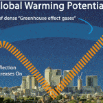 global warming potential refrigerants