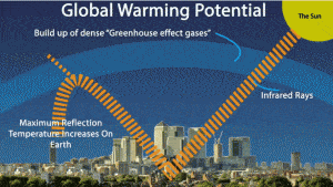 Refrigerant Global Warming Potential