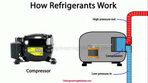 How a compressor works