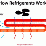 how condenser works