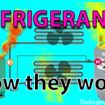 how do refrigerants work