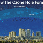 how hole in ozone layer formed