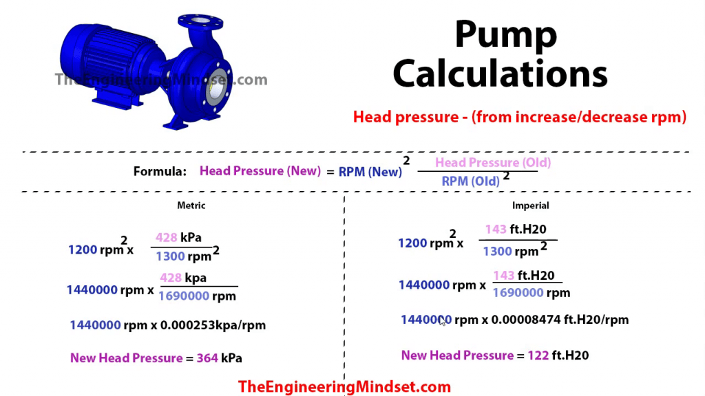 How to calculate head pressure for an increase or decrease in pump speed rpm