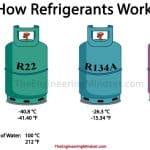 refrigerant types