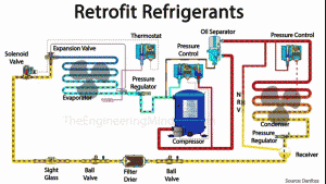 The refrigeration system